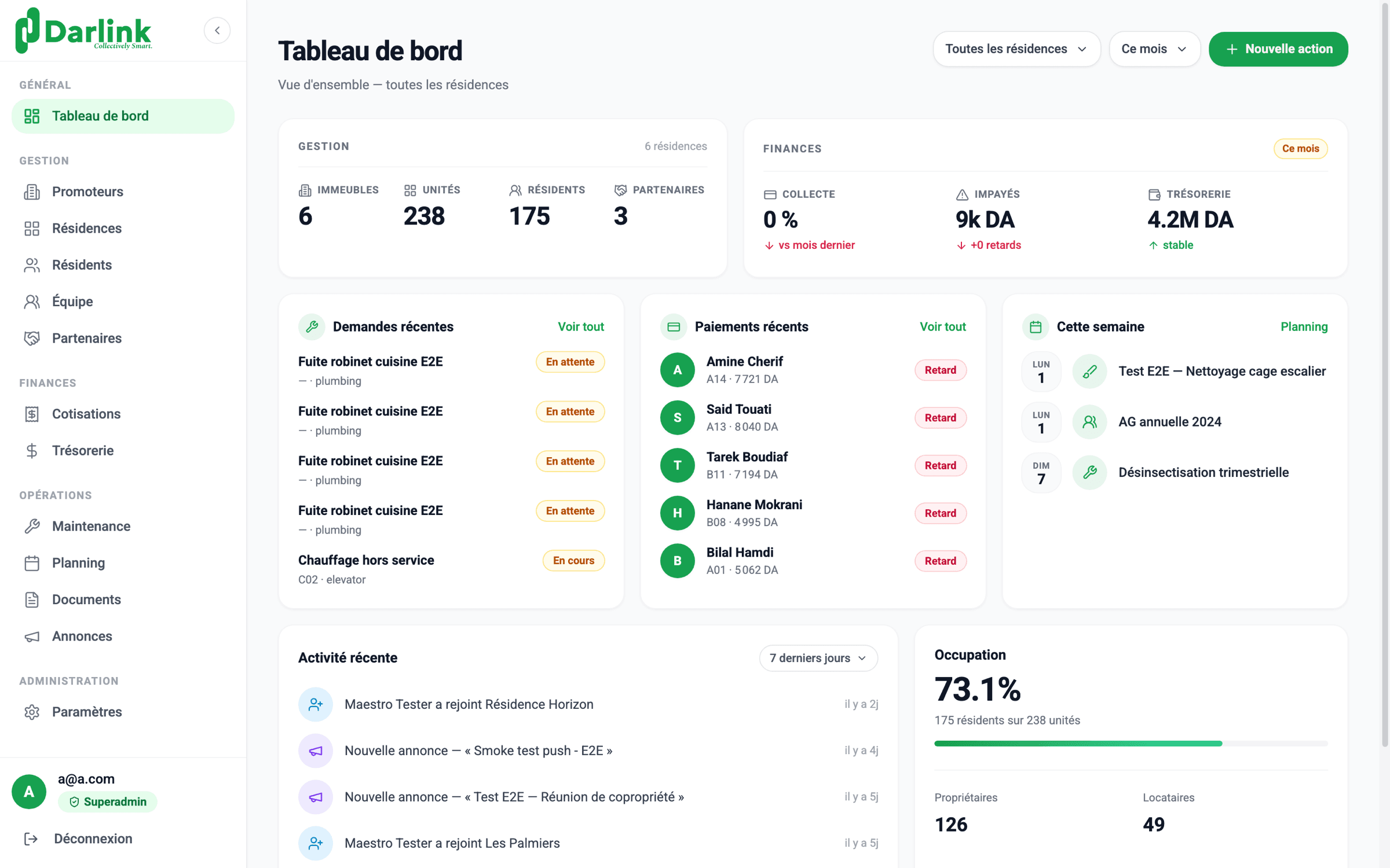 Tableau de bord syndic